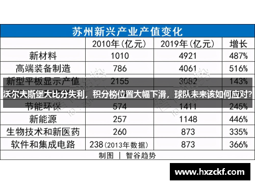 沃尔夫斯堡大比分失利，积分榜位置大幅下滑，球队未来该如何应对？